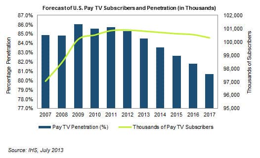 Matchless message, cable tv and market penetration assured, what Cable tv and market penetration